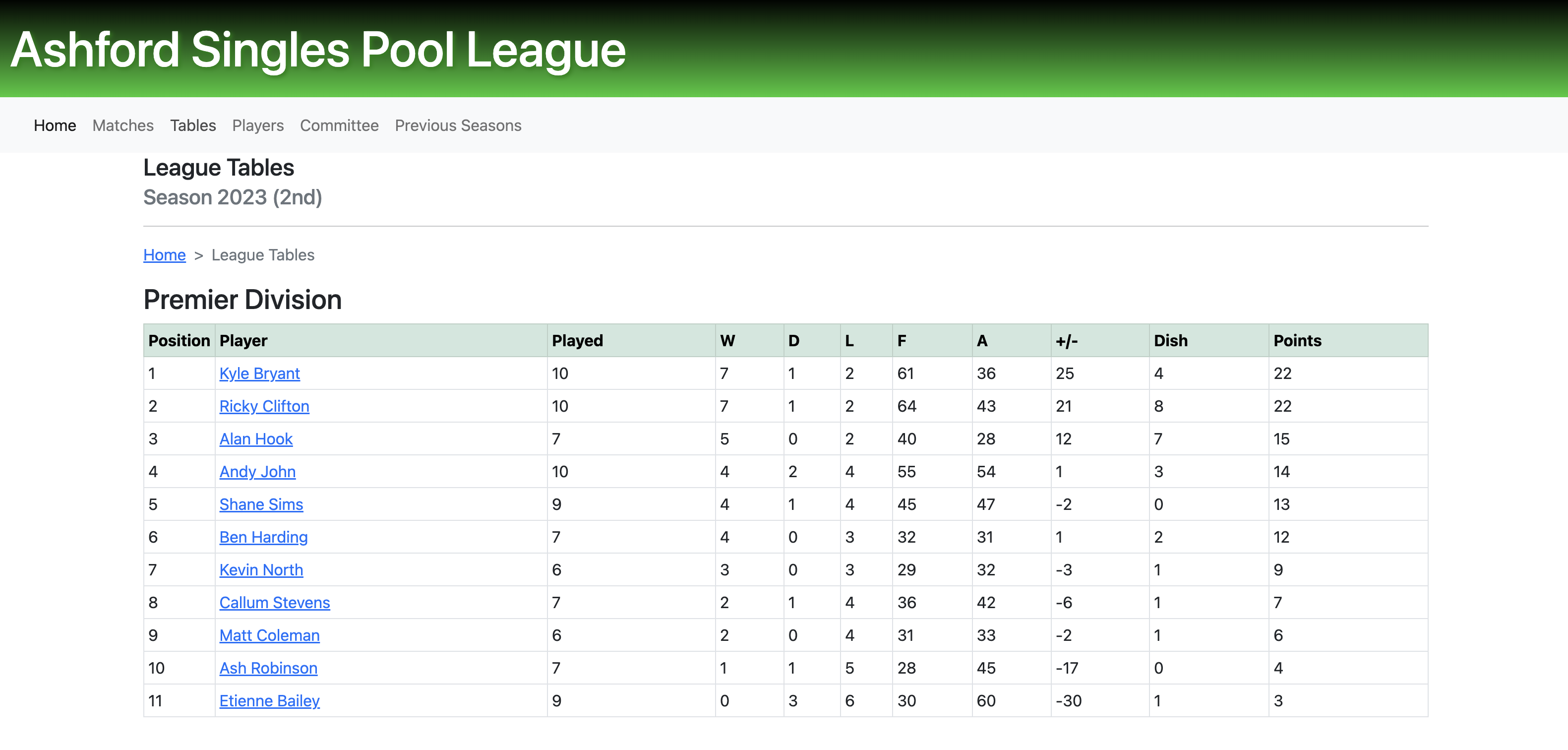 Nuts and Bolts  Design Portfolio